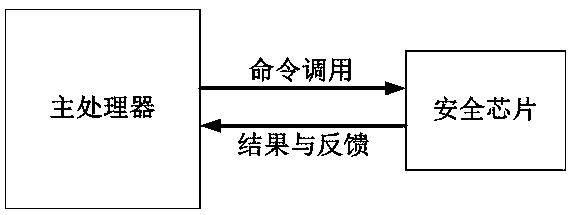 A high-security encryption and decryption operation ability expansion method and system