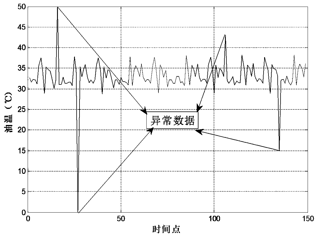 Dynamic setting method and system of differential threshold for online monitoring of transformers