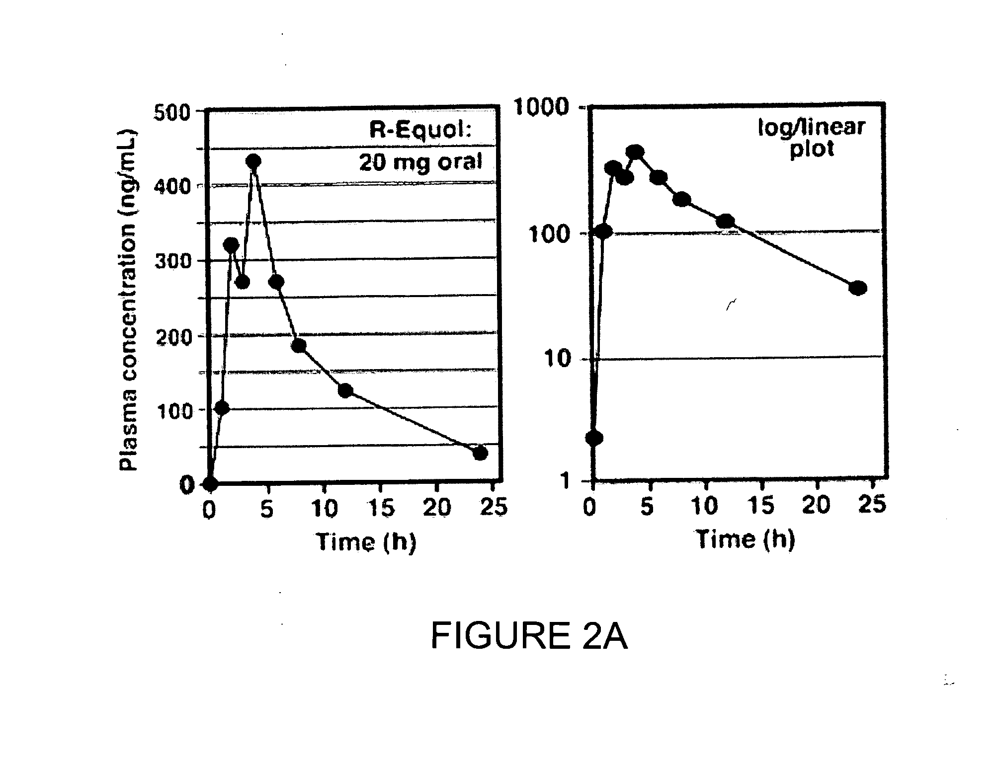 Use of equol for ameliorating or preventing neuropsychiatric and neurodegenerative diseases or disorders