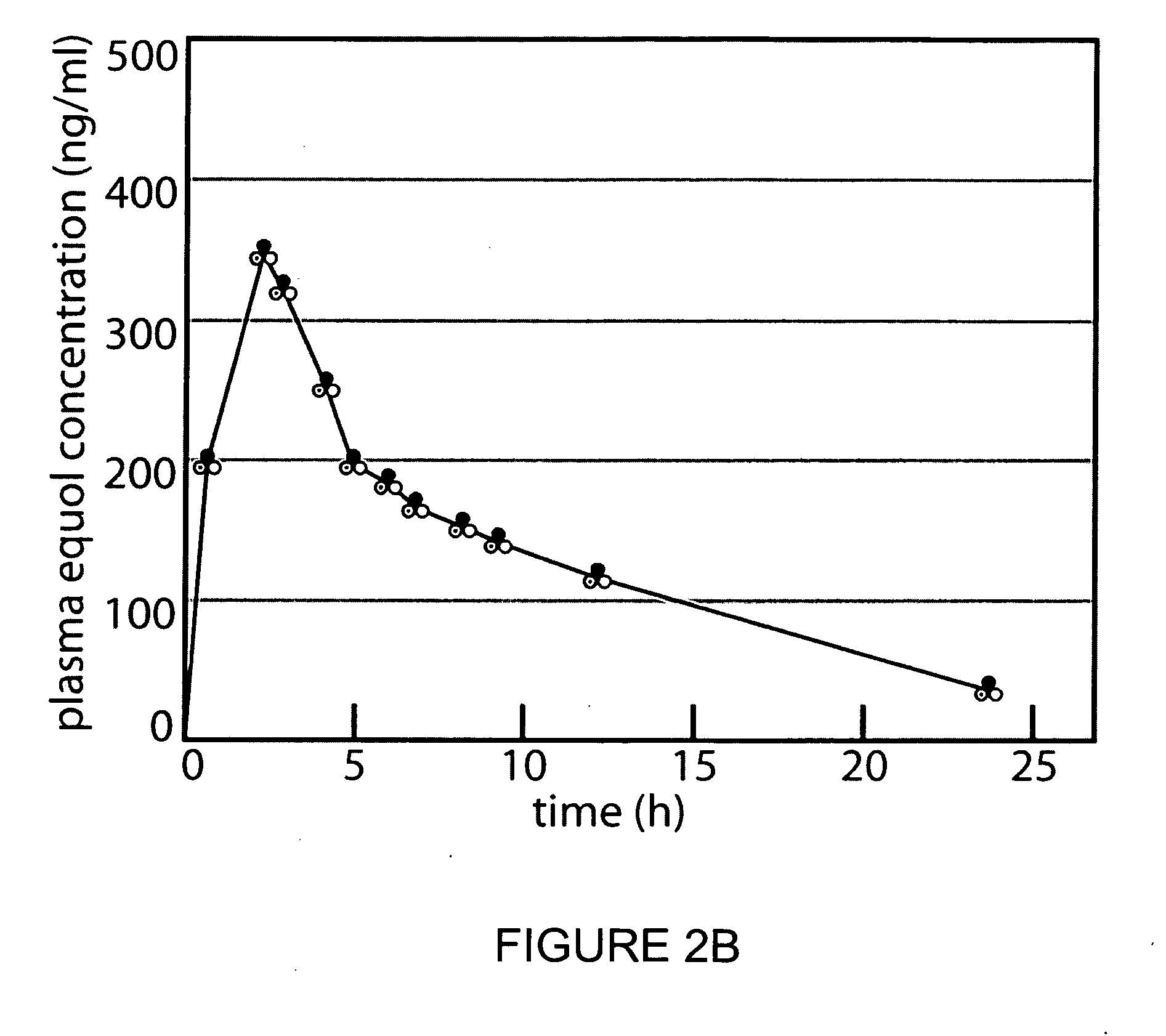 Use of equol for ameliorating or preventing neuropsychiatric and neurodegenerative diseases or disorders