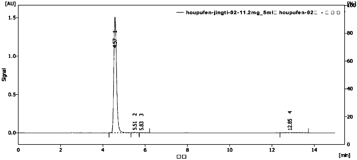 Separation method of magnolia officinalis bisphenol