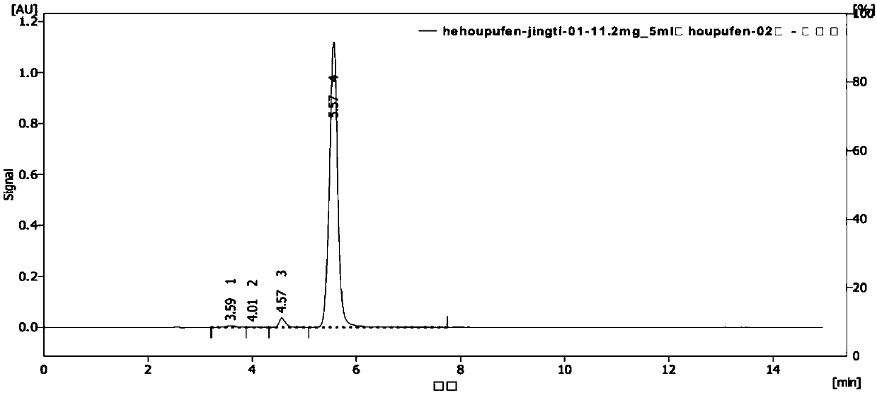 Separation method of magnolia officinalis bisphenol