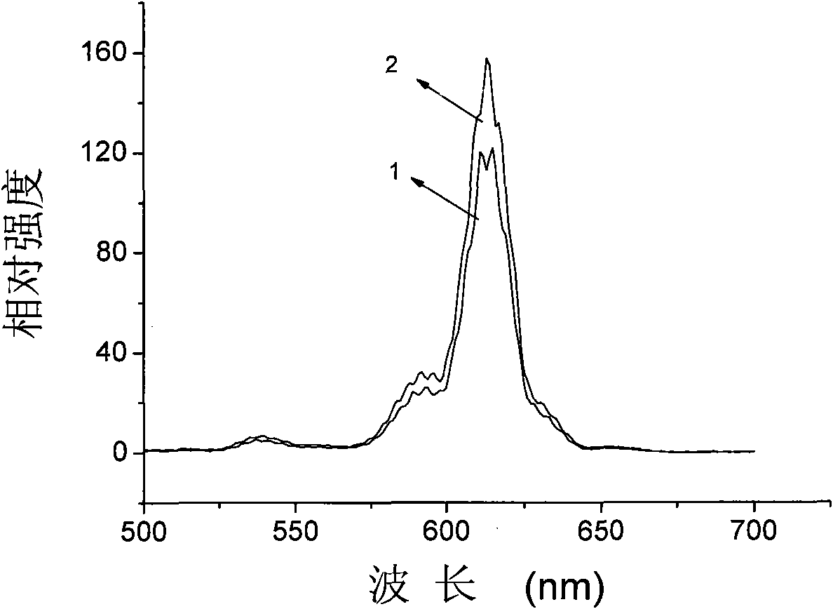 Metal-nanoparticle-doped oxide luminescent material with hollow structure and preparation method thereof