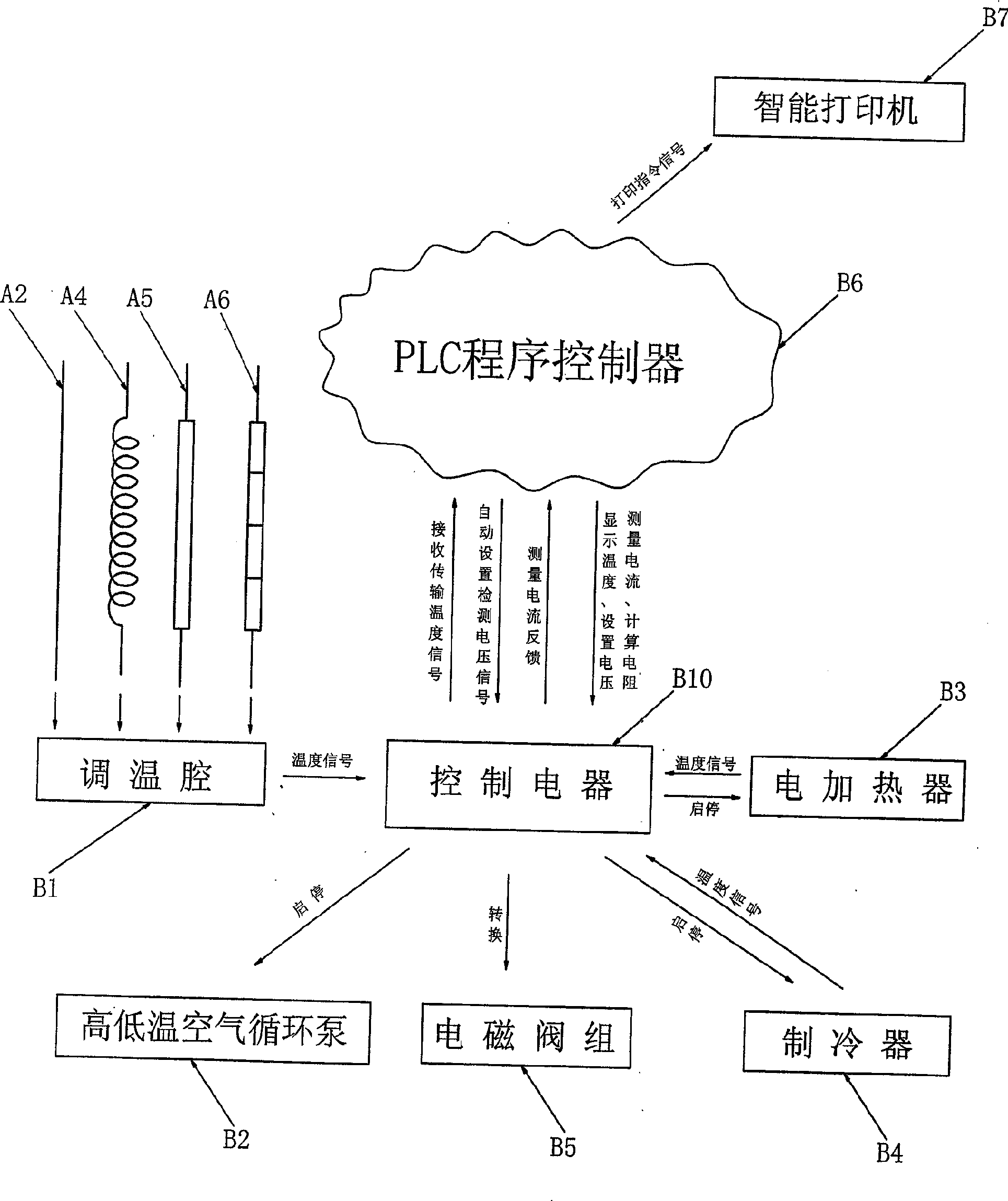 Method for detecting and manufacturing temperature measurement heating element and device