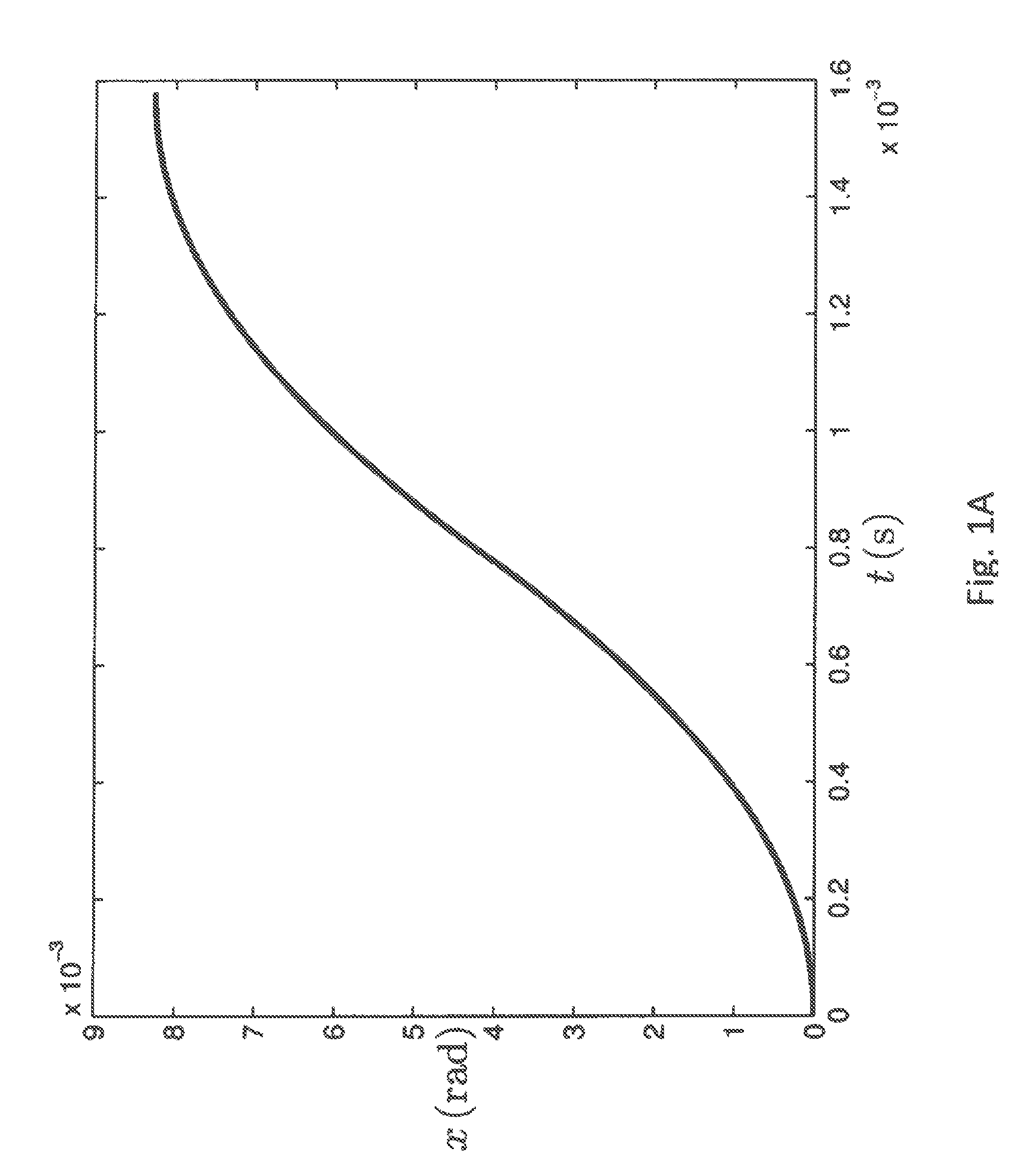 Method for Generating Trajectories for Motor Controlled Actuators