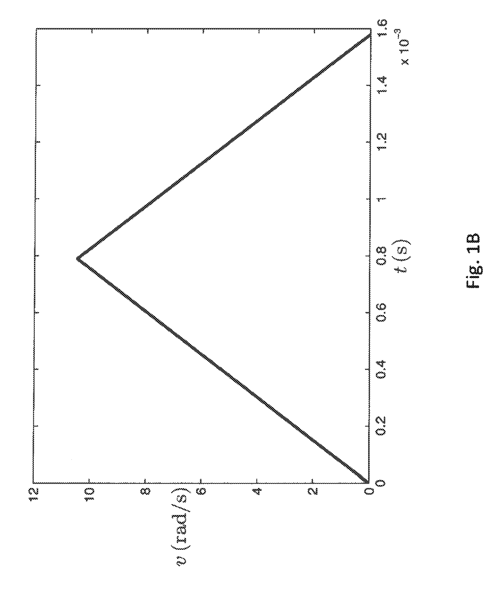 Method for Generating Trajectories for Motor Controlled Actuators