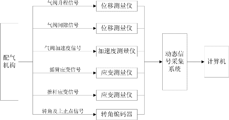 Performance test signal collection device of marine diesel engine valve actuating mechanism