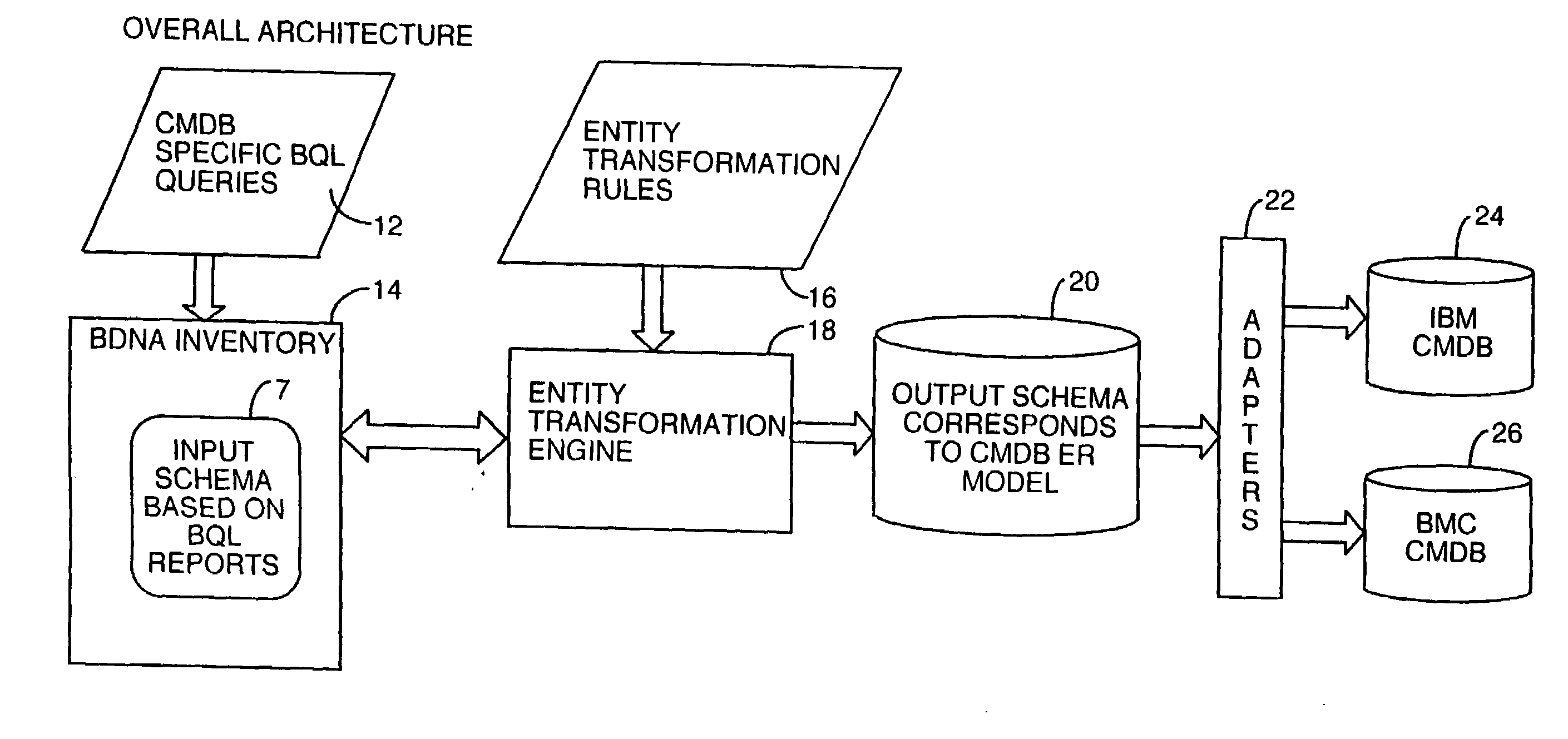 External system integration into automated attribute discovery