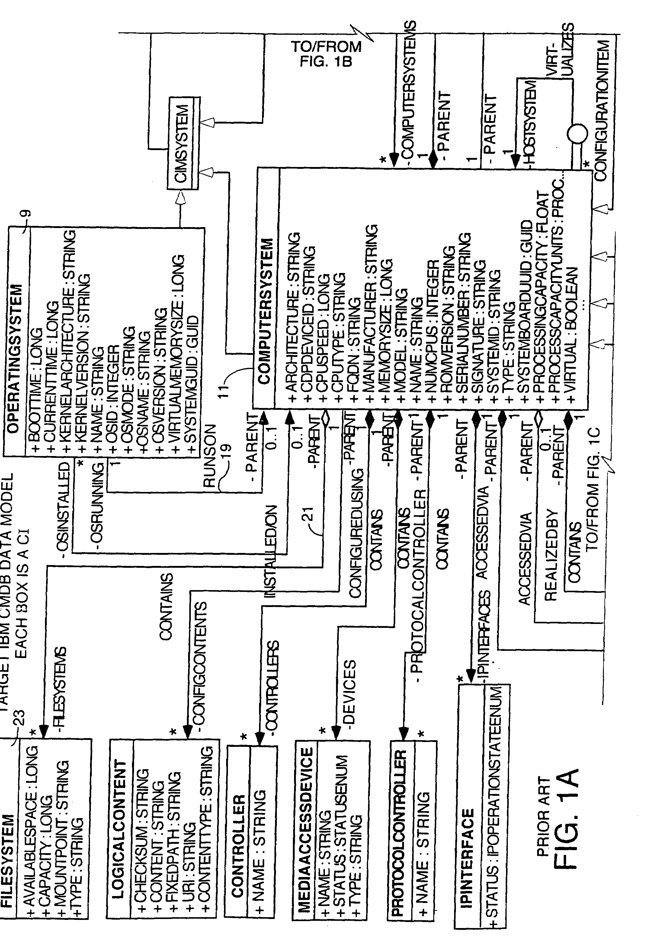 External system integration into automated attribute discovery