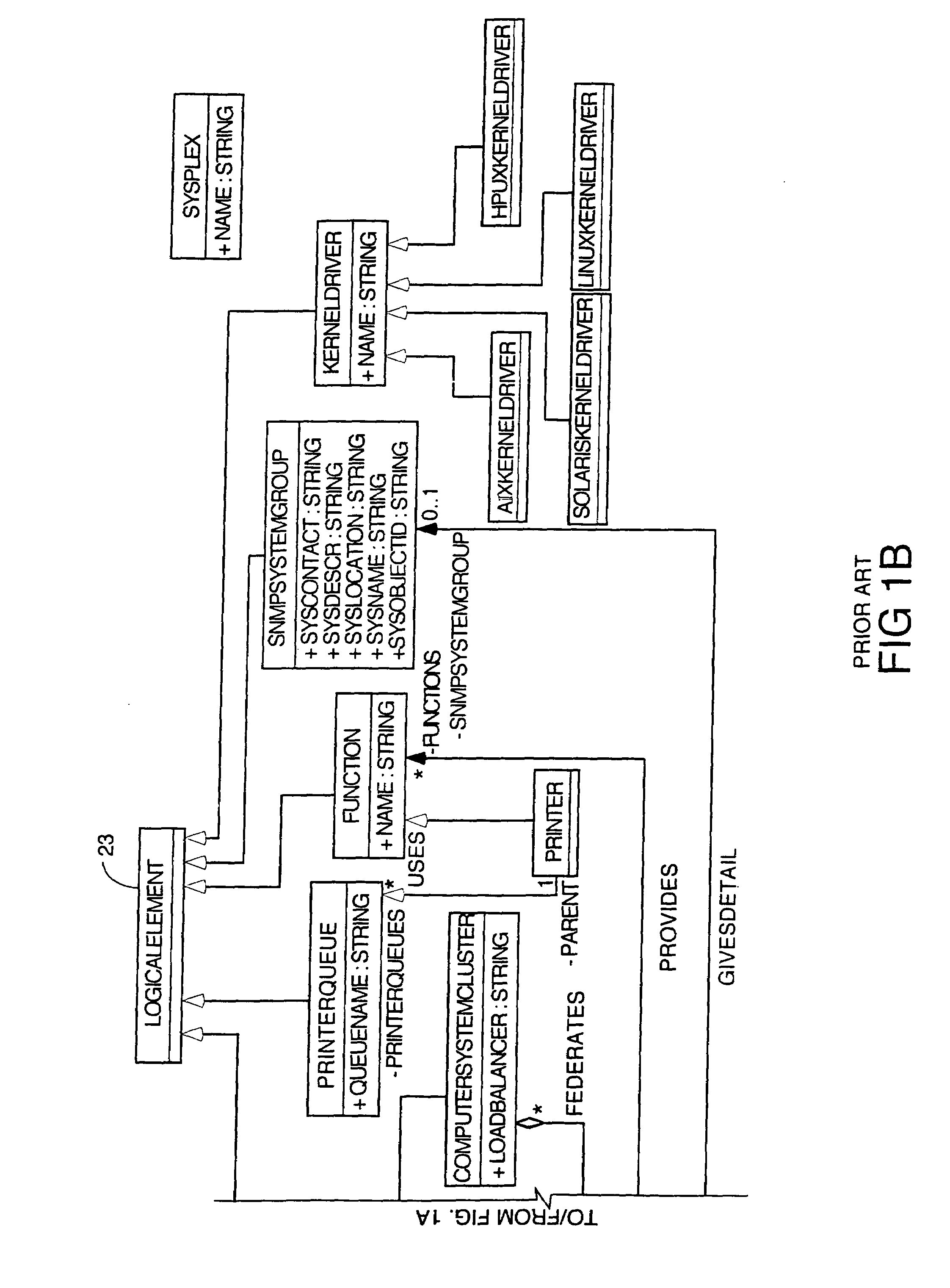 External system integration into automated attribute discovery