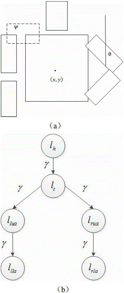 Posture-recognition-based method for human movement classification