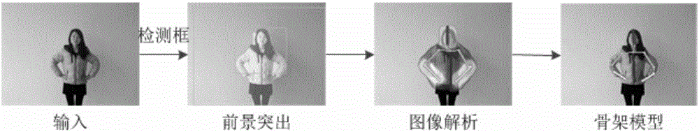 Posture-recognition-based method for human movement classification