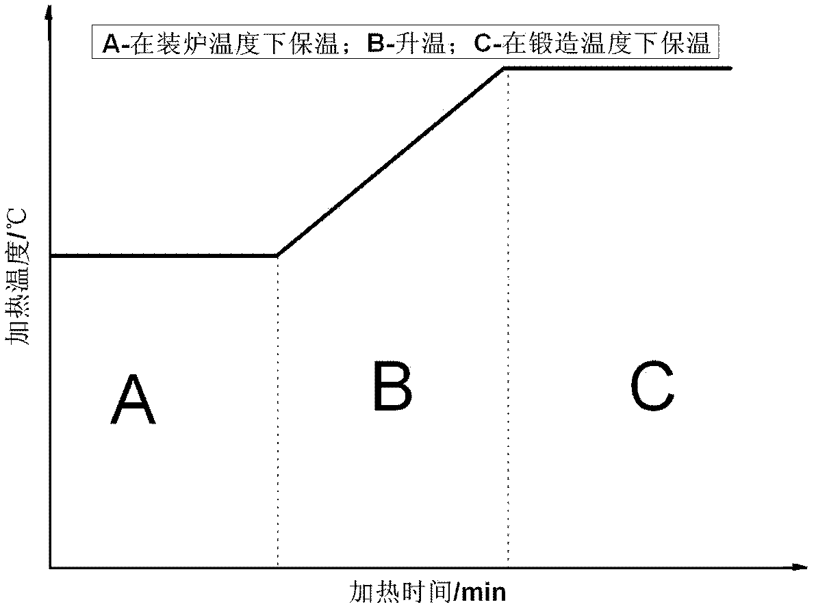 Erbium-containing high-temperature titanium alloy and preparation process thereof