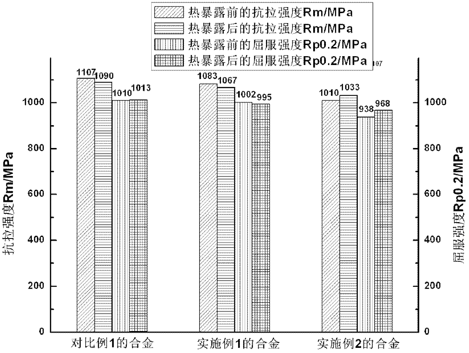 Erbium-containing high-temperature titanium alloy and preparation process thereof