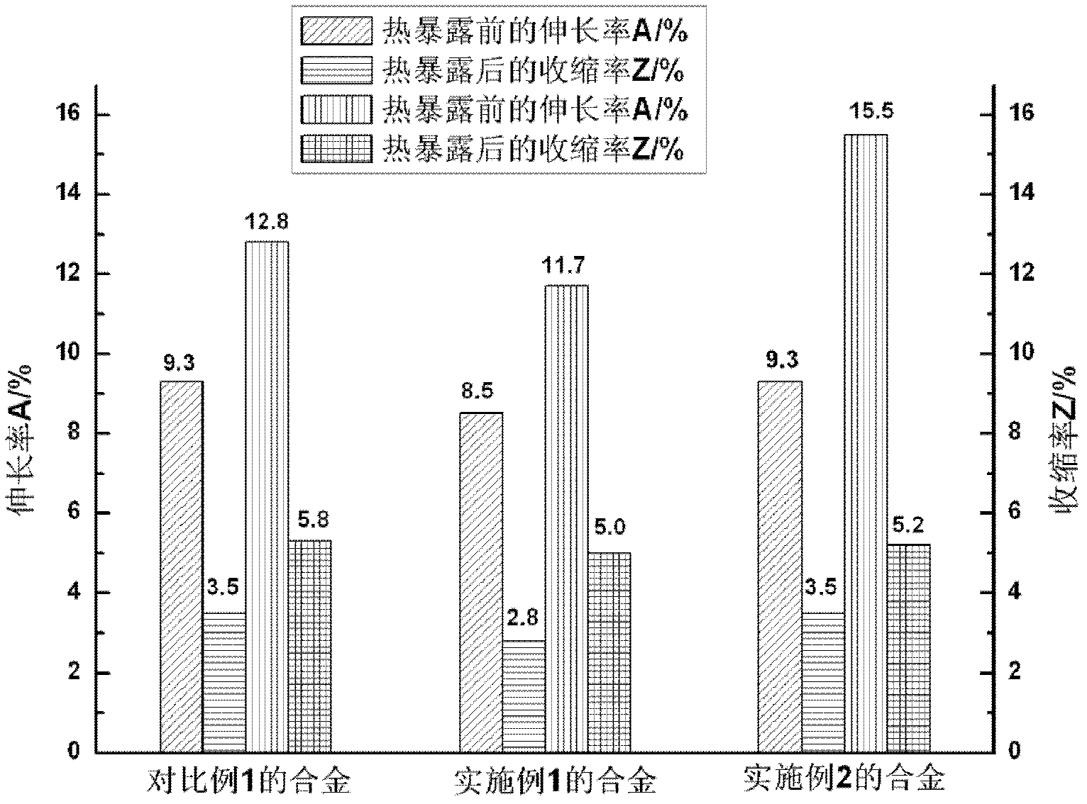 Erbium-containing high-temperature titanium alloy and preparation process thereof