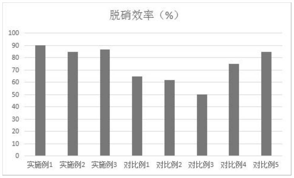 Desulfurization, denitrification and defluorination treating fluid and application thereof