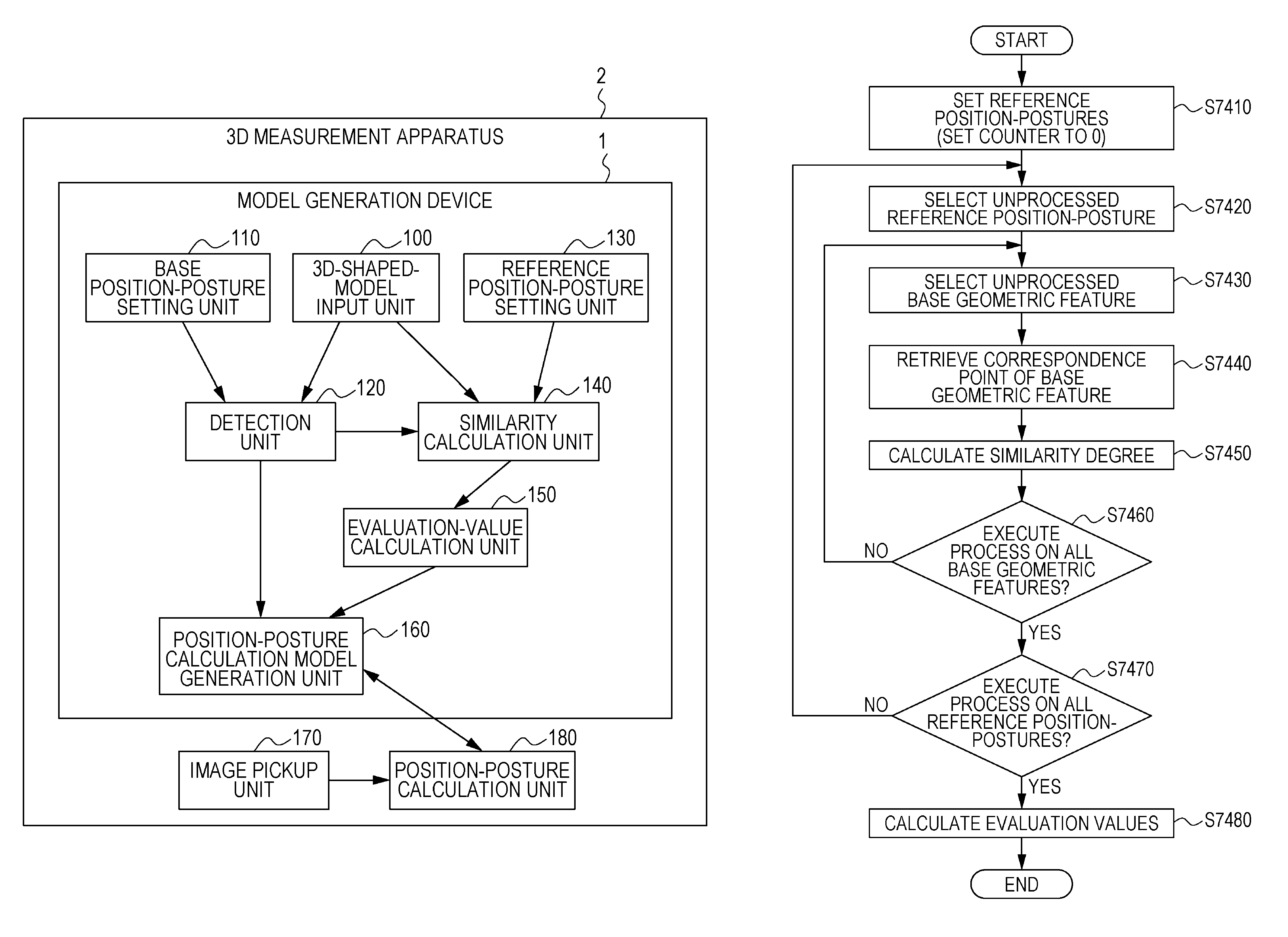 Information processing apparatus, information processing method, and program to calculate position and posture of an object having a three-dimensional shape