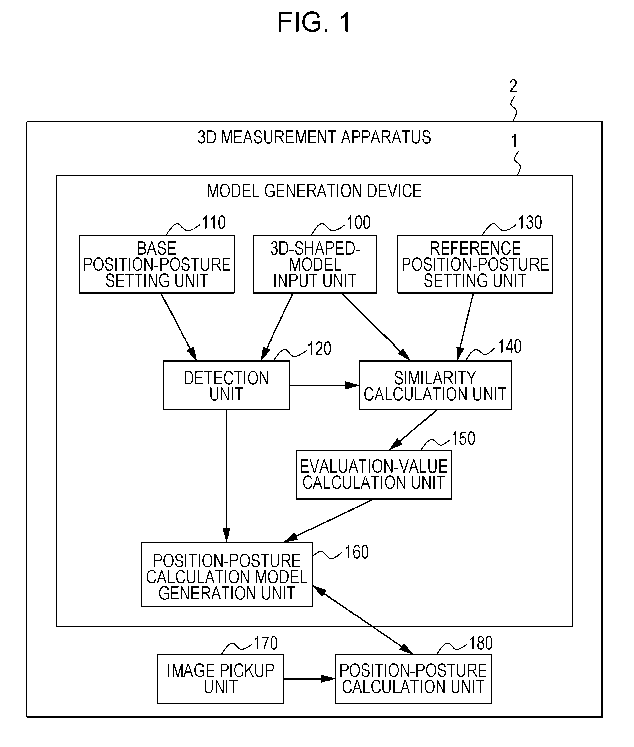 Information processing apparatus, information processing method, and program to calculate position and posture of an object having a three-dimensional shape