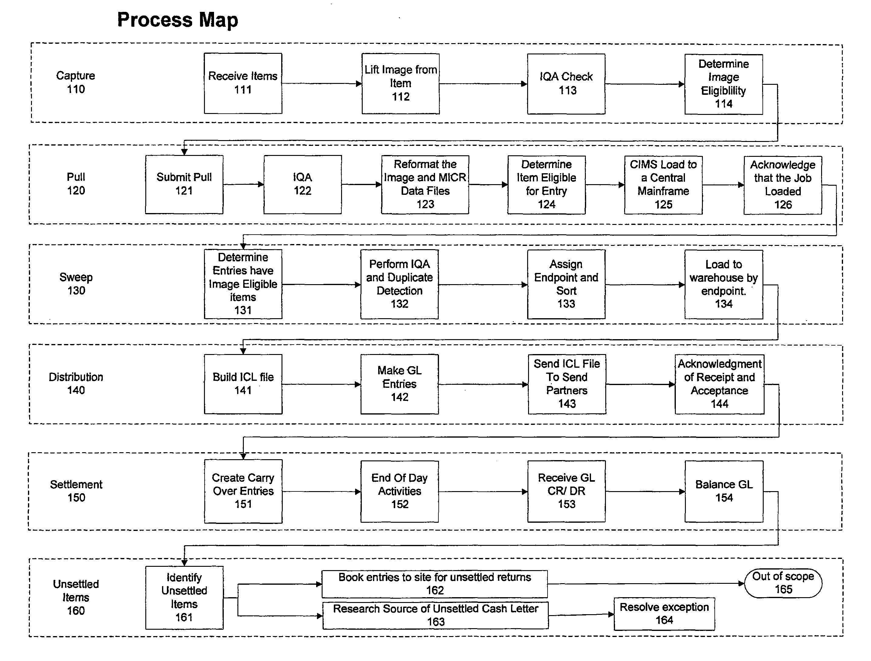 End-to end monitoring of a check image send process