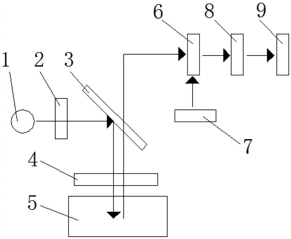 Quantitative PCR (polymerase chain reaction) detection system for tunable fluorescent