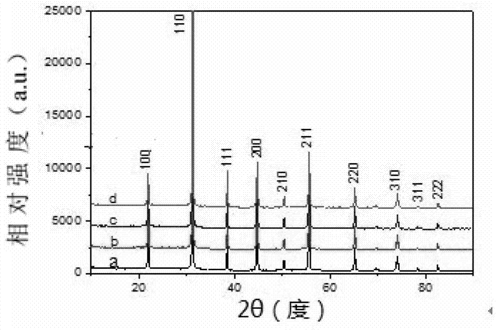 Preparation method of lead magnesio-niobate-lead titanate ceramic