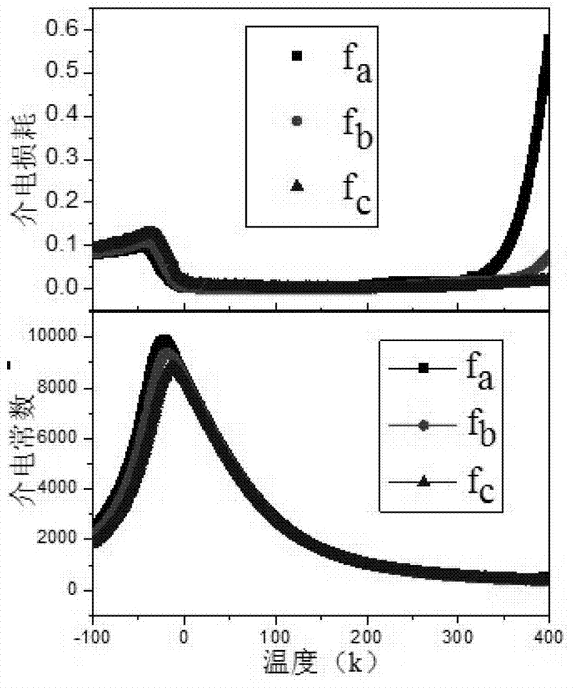 Preparation method of lead magnesio-niobate-lead titanate ceramic