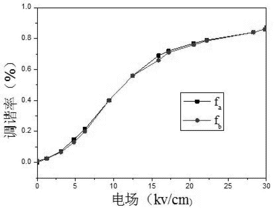 Preparation method of lead magnesio-niobate-lead titanate ceramic