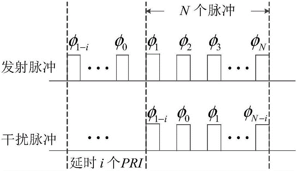 Anti-velocity-deception-jamming adaptive iteration estimation method