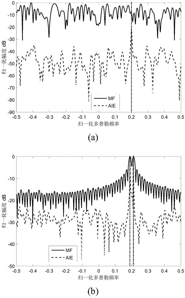 Anti-velocity-deception-jamming adaptive iteration estimation method