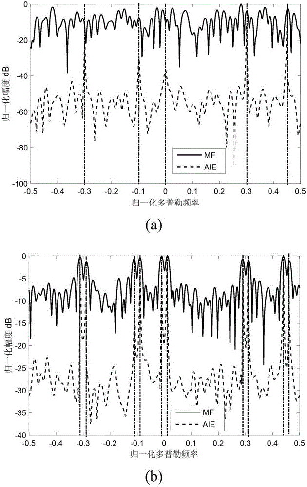 Anti-velocity-deception-jamming adaptive iteration estimation method