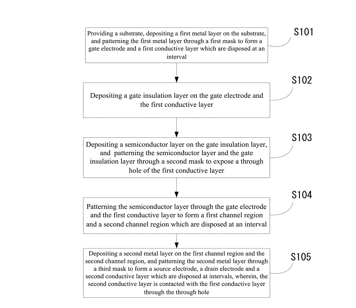 Array substrate and manufacturing method for the same