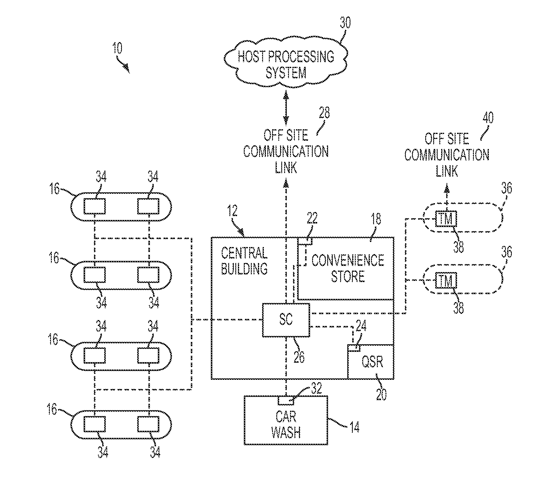 Fuel dispensing payment system for secure evaluation of cardholder data