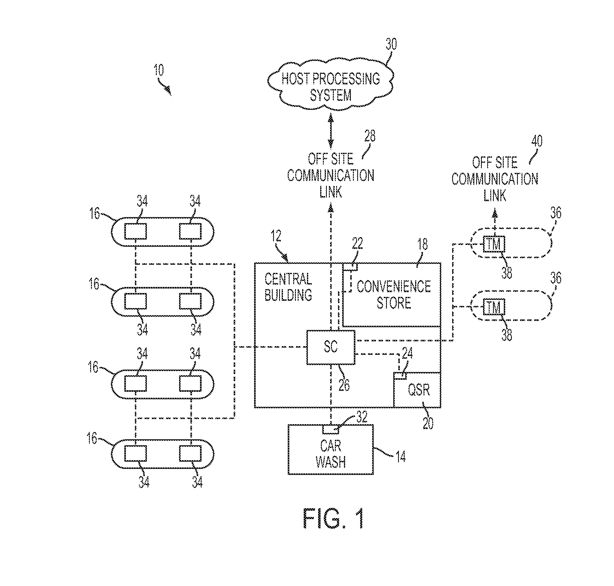 Fuel dispensing payment system for secure evaluation of cardholder data