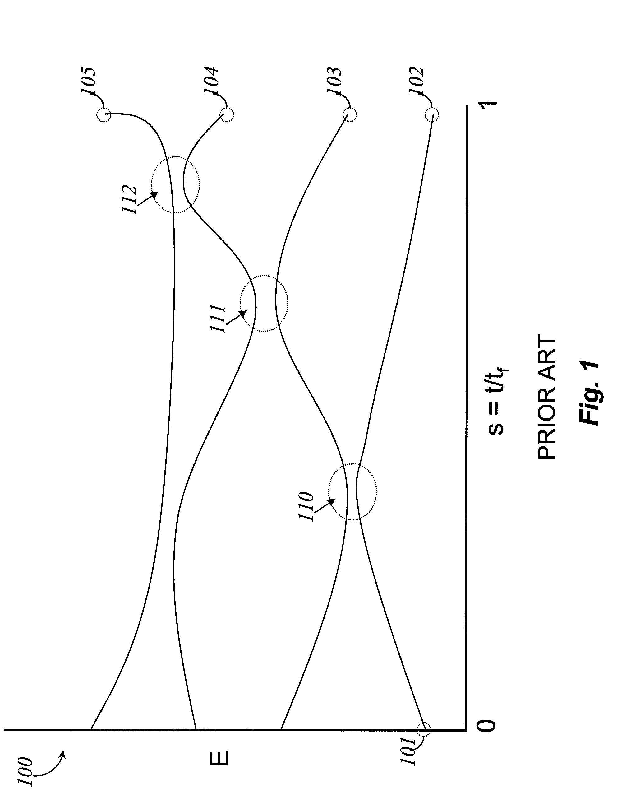 Systems, methods, and apparatus for recursive quantum computing algorithms