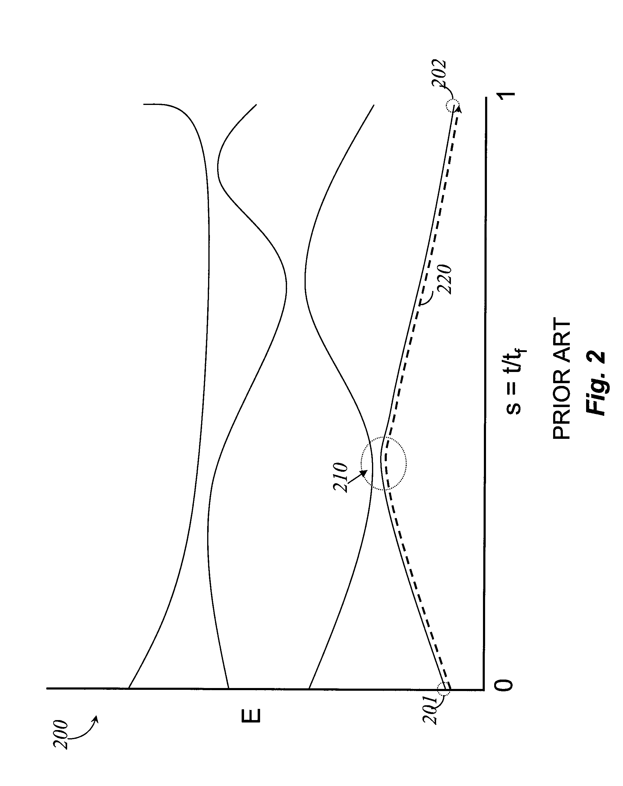 Systems, methods, and apparatus for recursive quantum computing algorithms