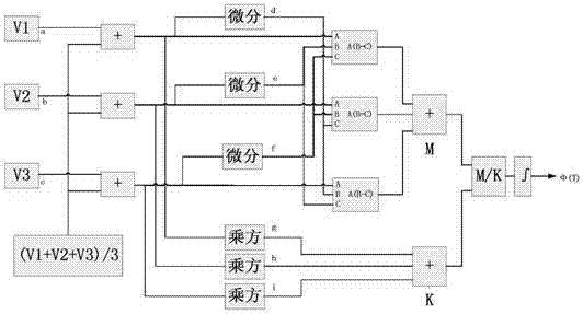 3x3 coupler scheme-based all-fiber interference type circumference security and protection system