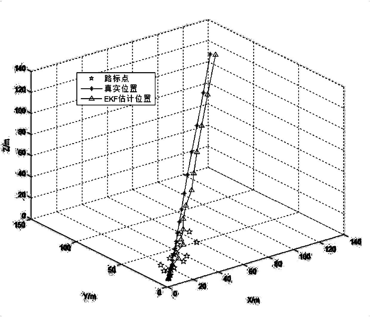 Polarized light SLAM method based on extended Kalman filter