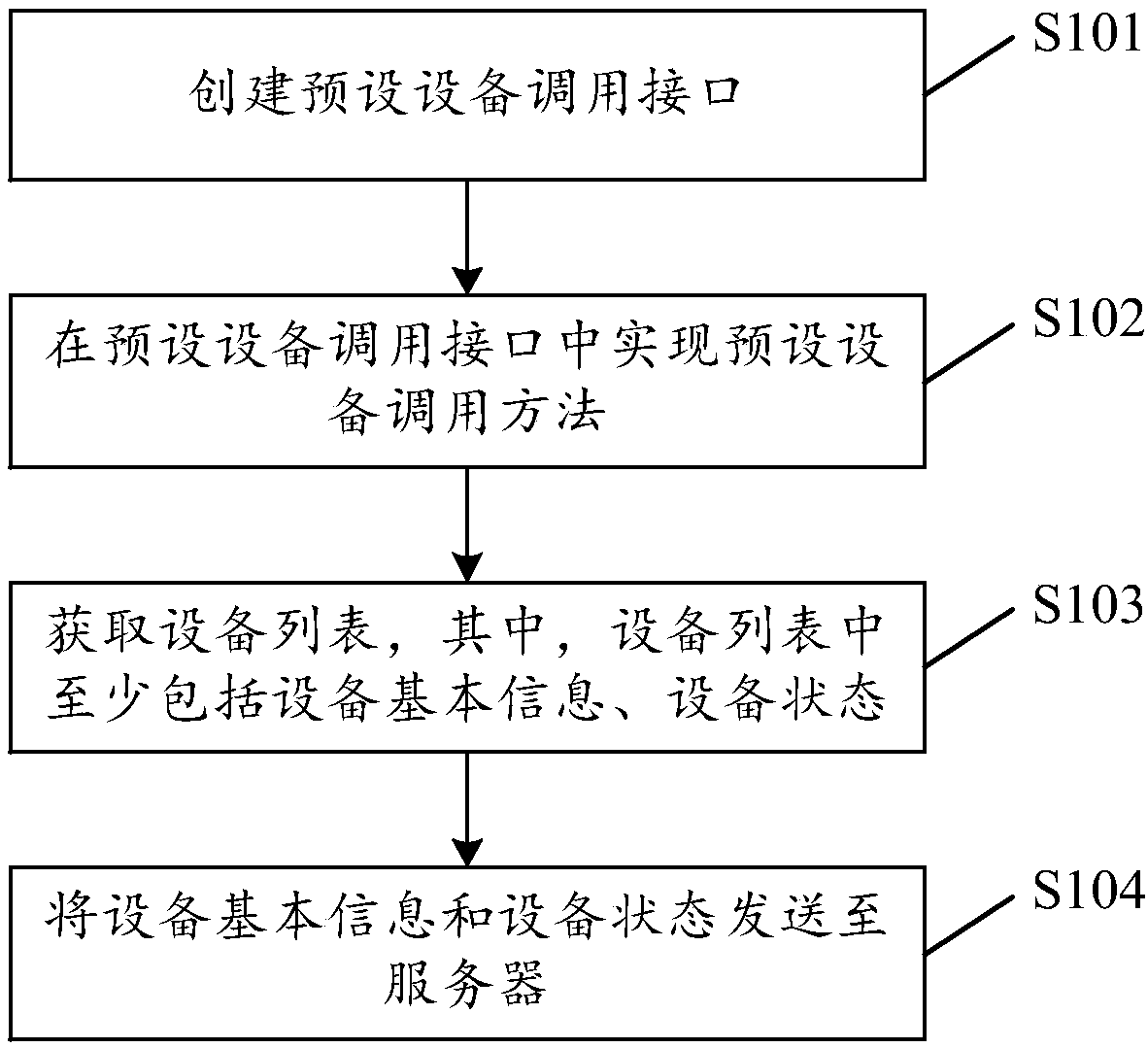 Device control method and apparatus, storage medium and computer device