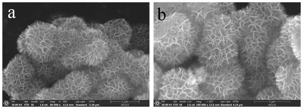 A kind of preparation method and application of high stability copper intercalation manganese dioxide electrode material