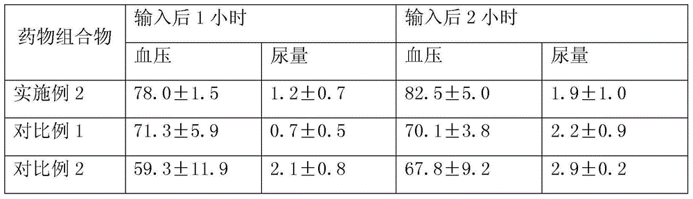 First-aid plasma substitute medicine composition and preparation method thereof