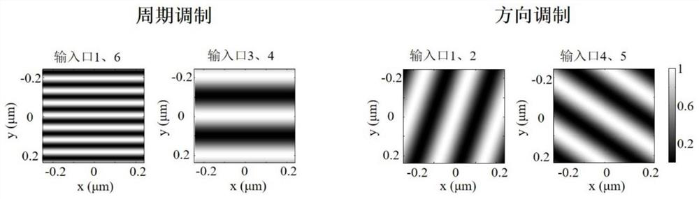 A frequency shift control method and a super-resolution microscopic imaging method based on the method