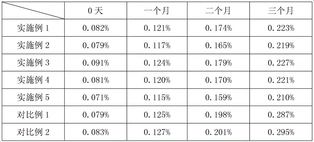 A kind of argatroban injection and preparation method thereof