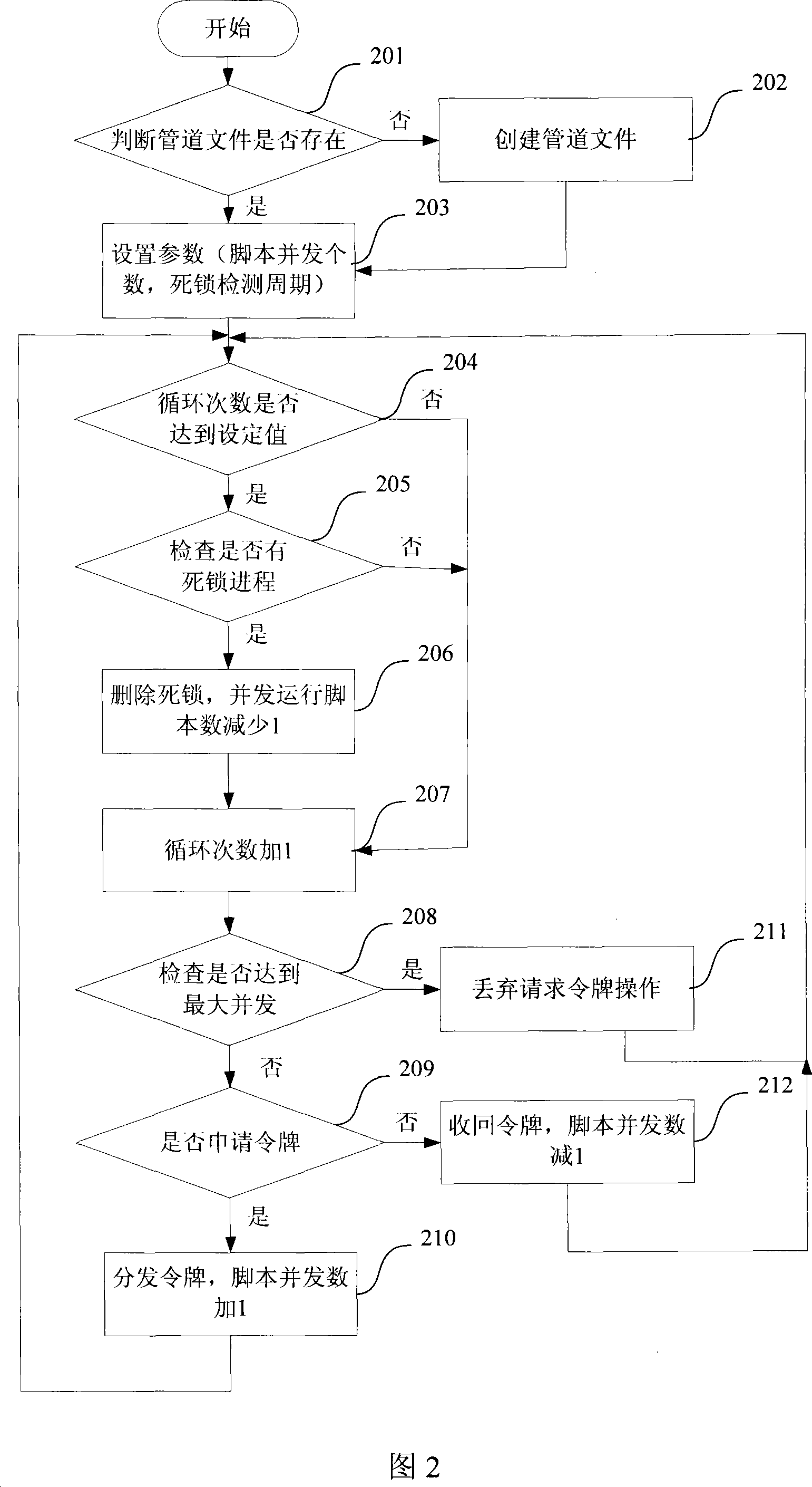 Method for restricting parallel execution of shell script