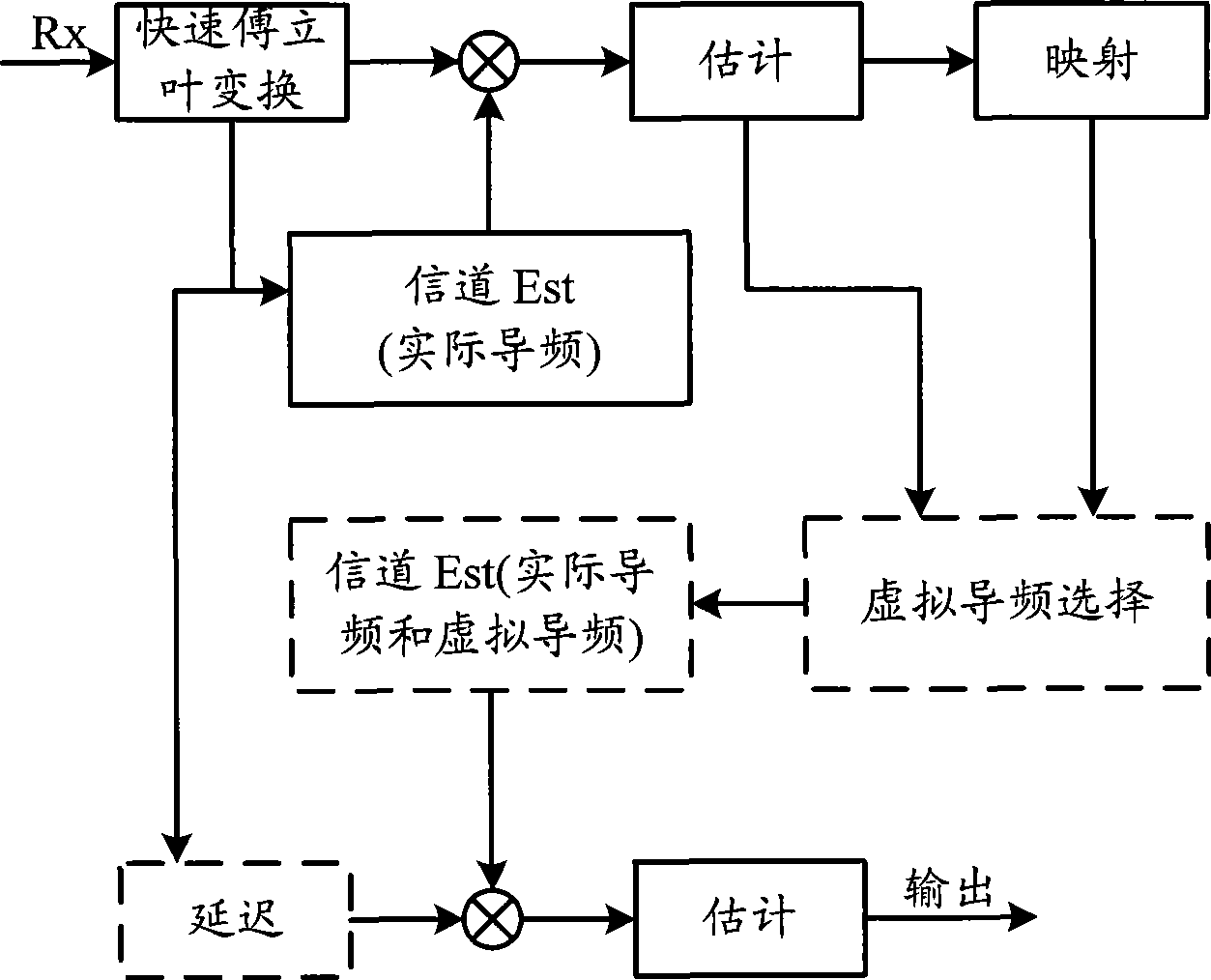 Method, apparatus and system for signal transmission and channel estimation