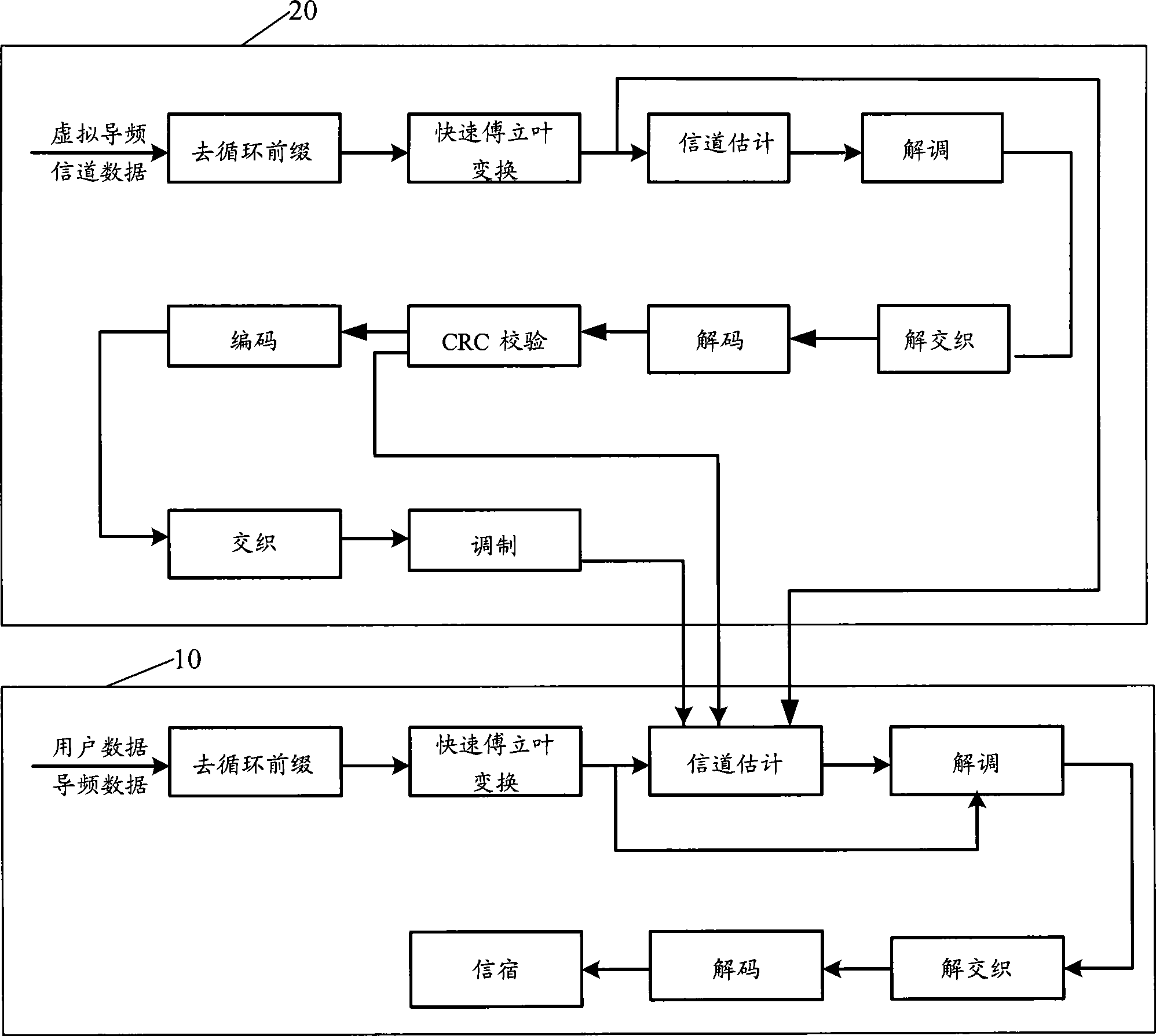 Method, apparatus and system for signal transmission and channel estimation