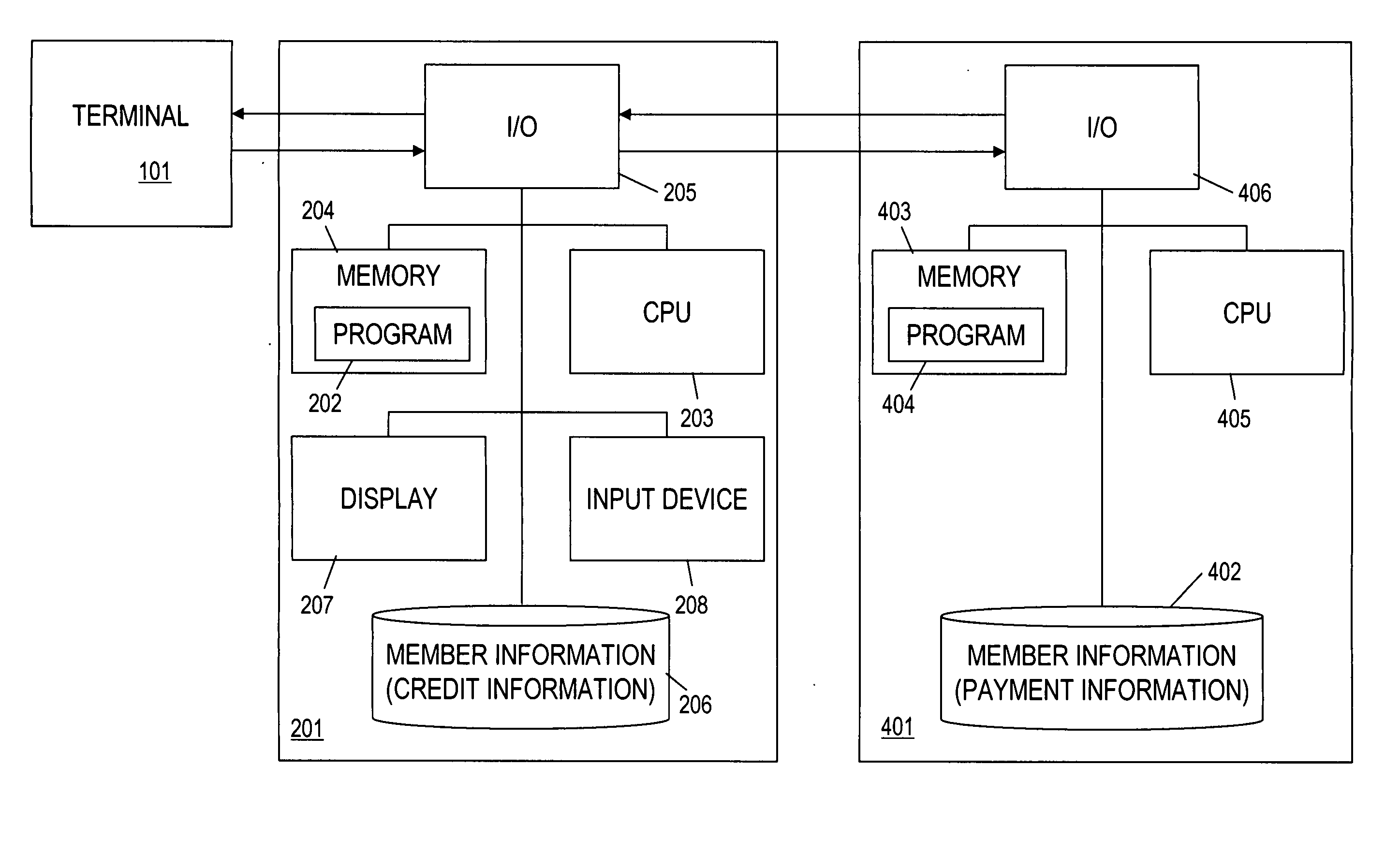 Credit transaction system