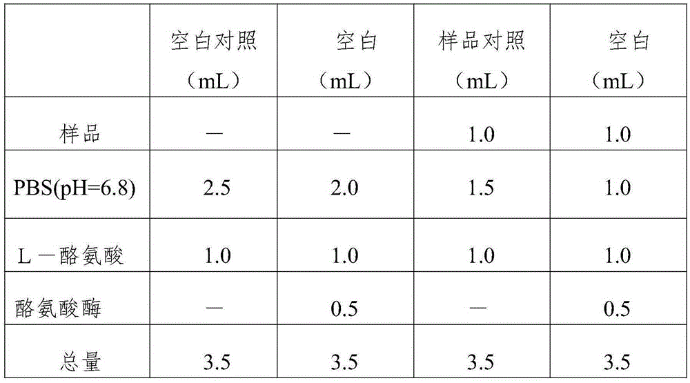 Skin aging resistant cosmetic and preparation method thereof