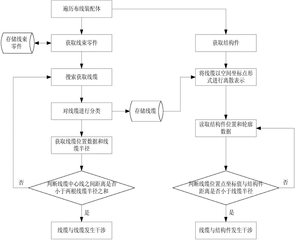 Cable interference detection method based on geometrical characteristics