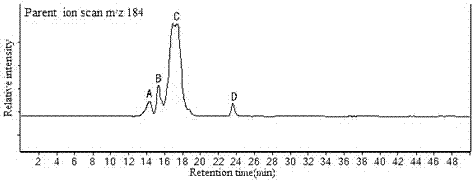 A kind of ultrasonic extraction method of complete ladderane lipid in anammox bacteria