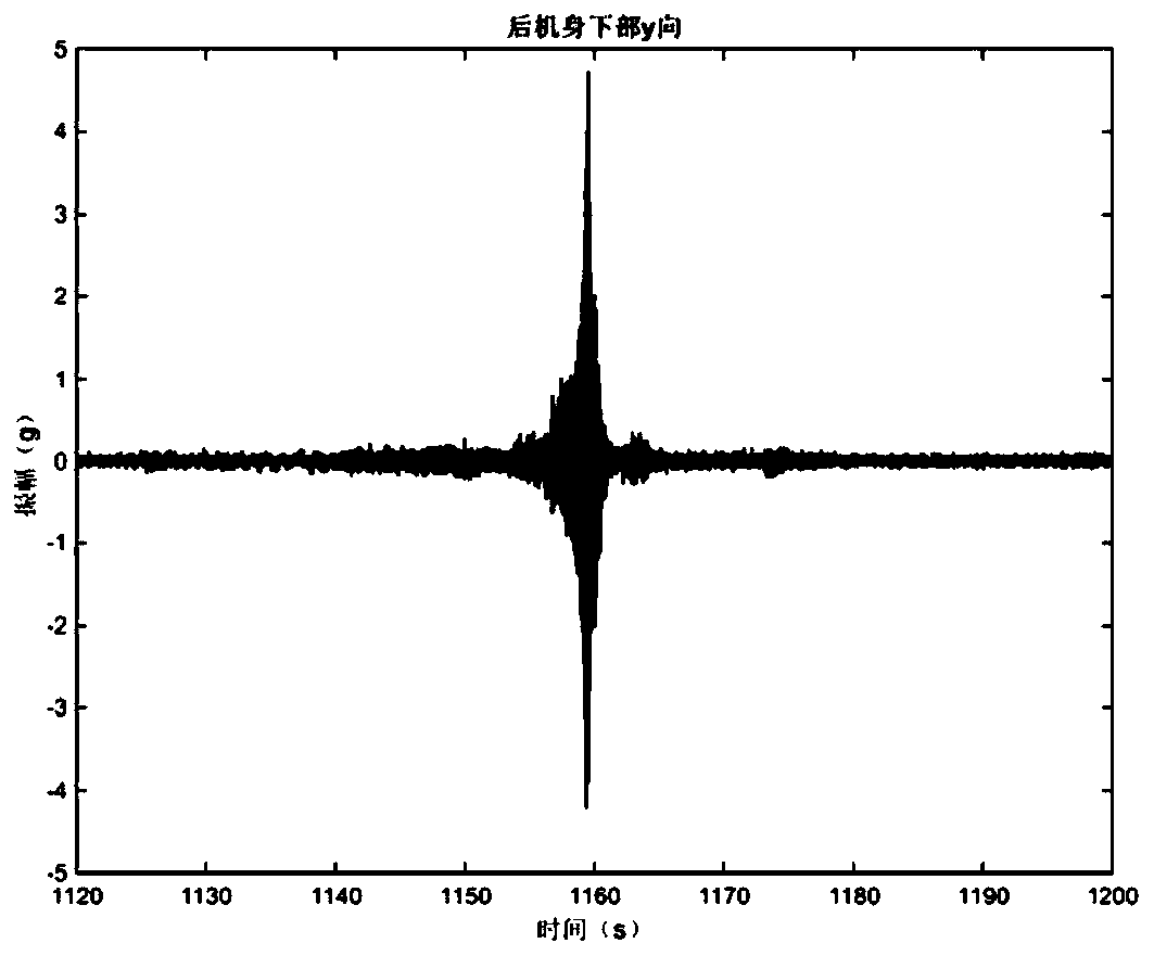 Ground sliding vibrating characteristic analyzing method of large airplane